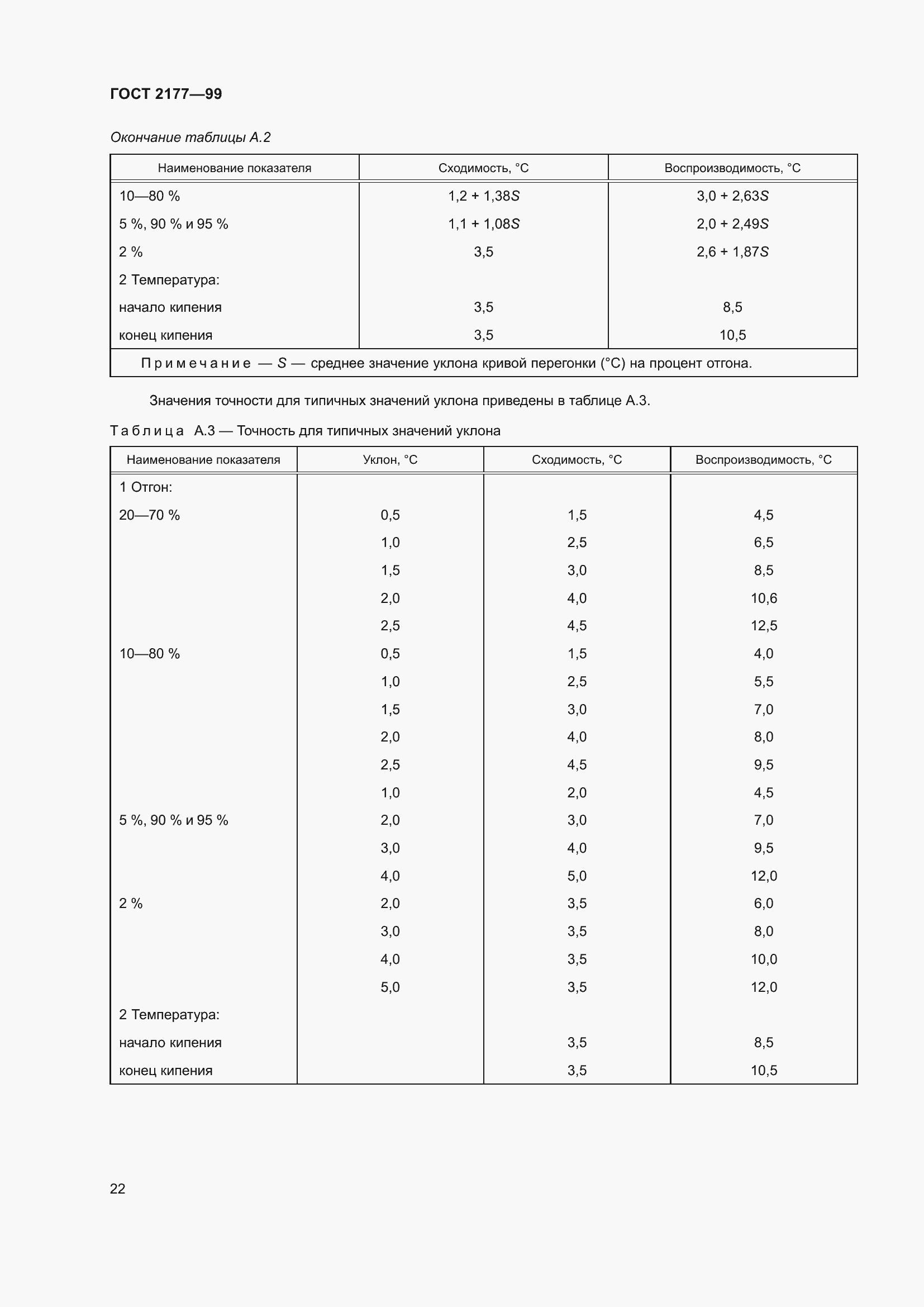 Страница 27 ГОСТ 2177-99