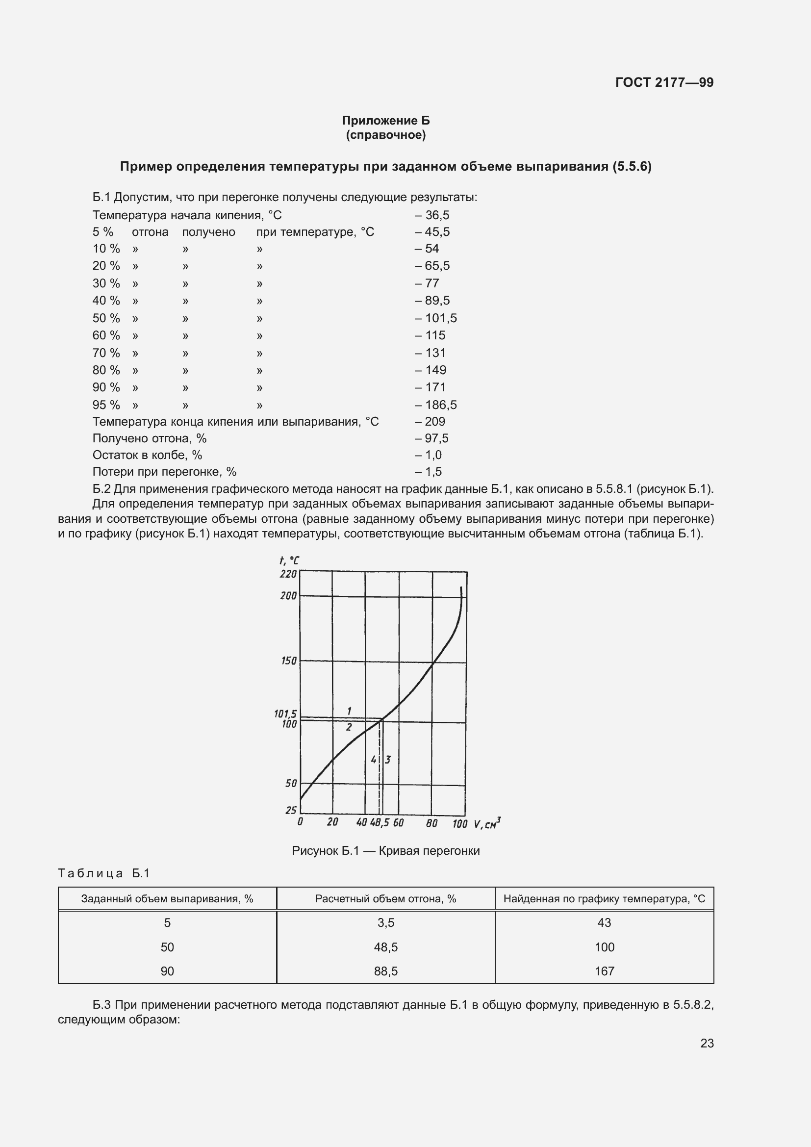 Страница 28 ГОСТ 2177-99