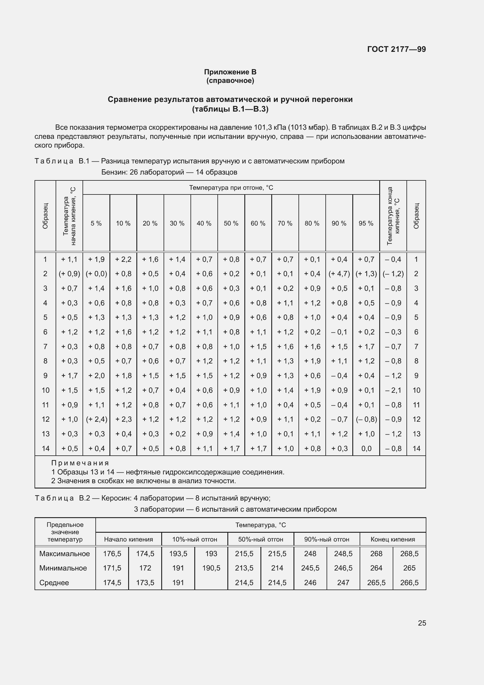 Страница 30 ГОСТ 2177-99