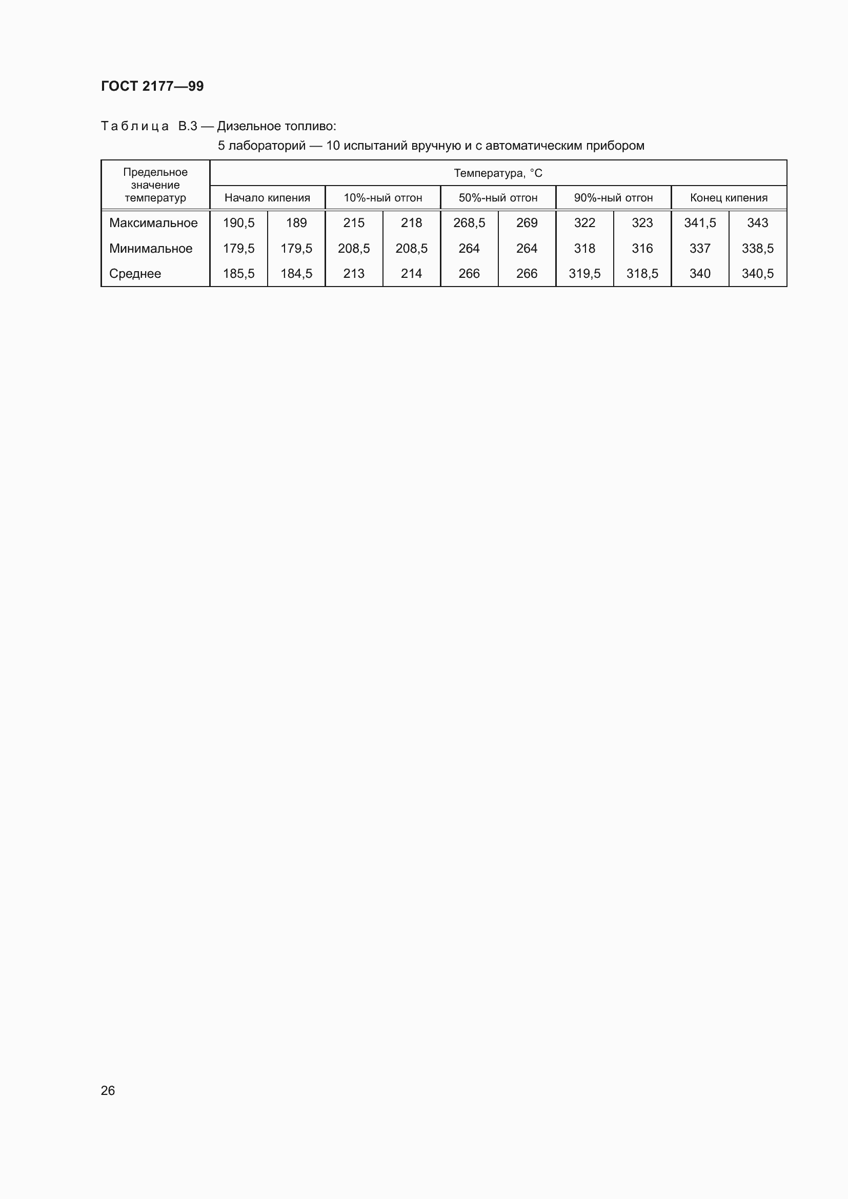 Страница 31 ГОСТ 2177-99