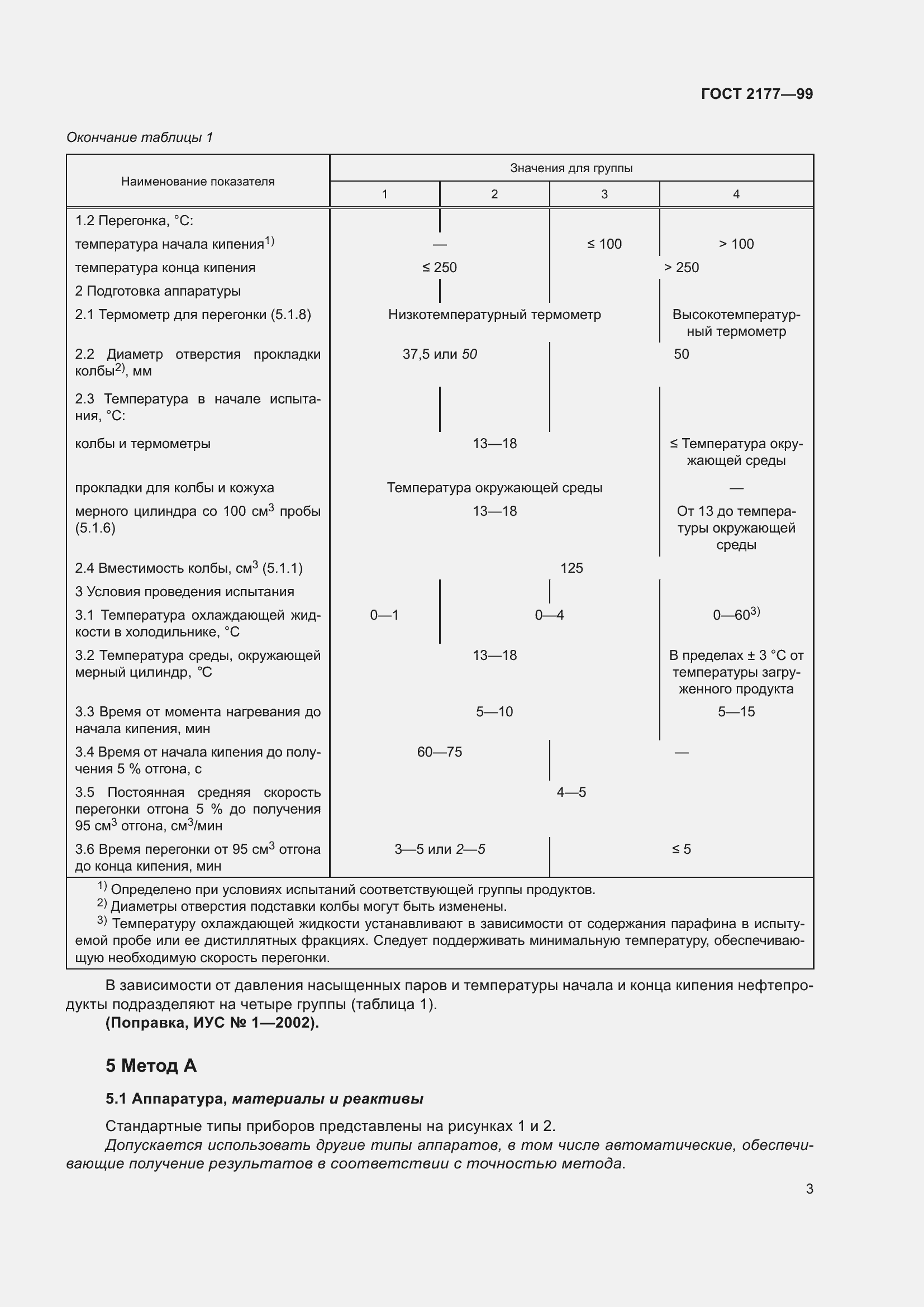 Страница 8 ГОСТ 2177-99