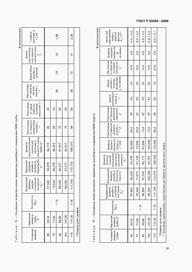 Страница 35 ГОСТ Р 53365-2009