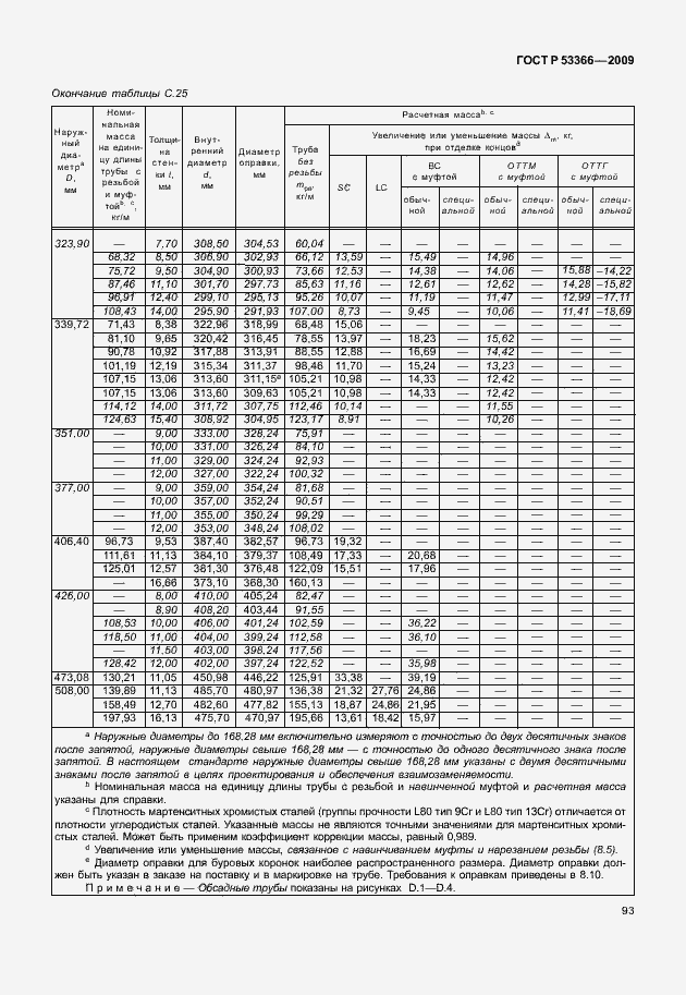 Страница 100 ГОСТ Р 53366-2009