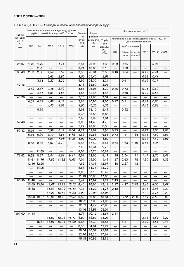 Страница 101 ГОСТ Р 53366-2009
