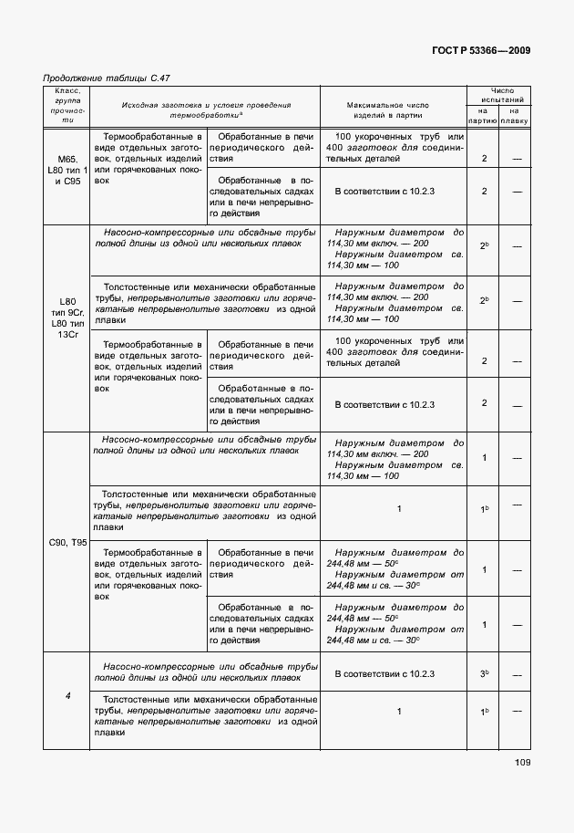 Страница 116 ГОСТ Р 53366-2009