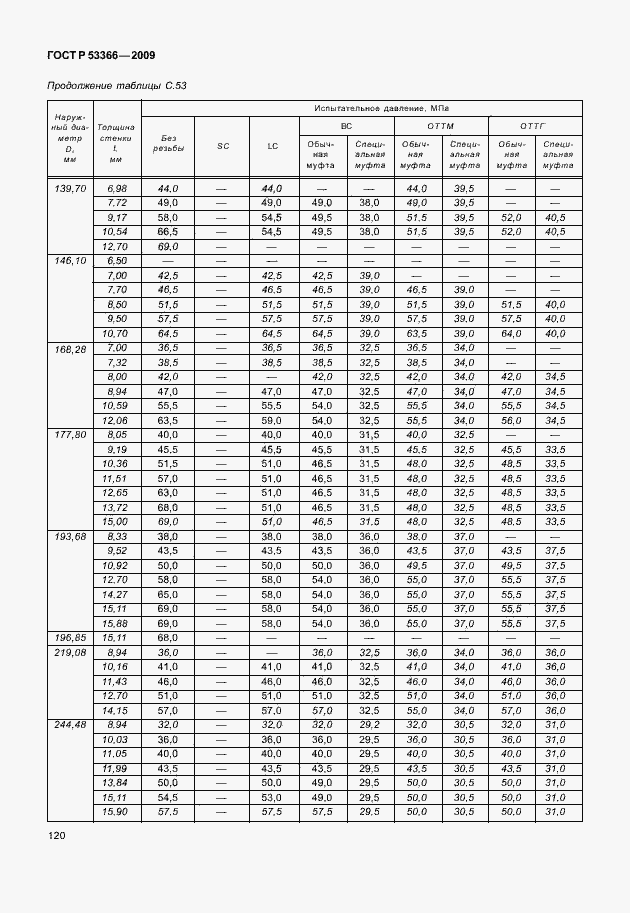 Страница 127 ГОСТ Р 53366-2009