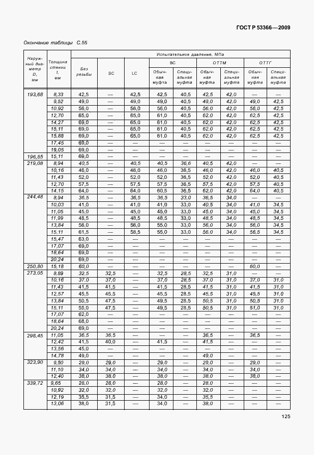 Страница 132 ГОСТ Р 53366-2009
