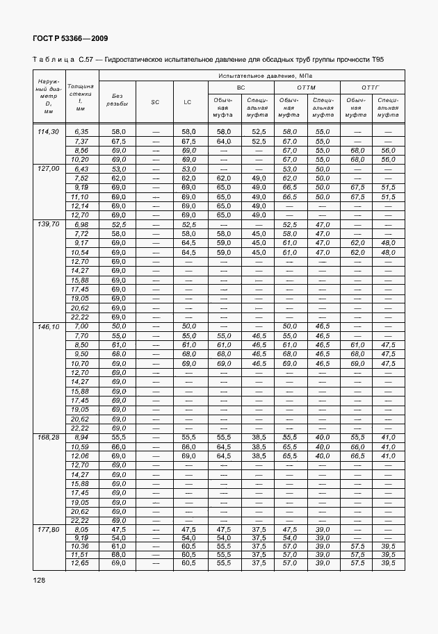 Страница 135 ГОСТ Р 53366-2009