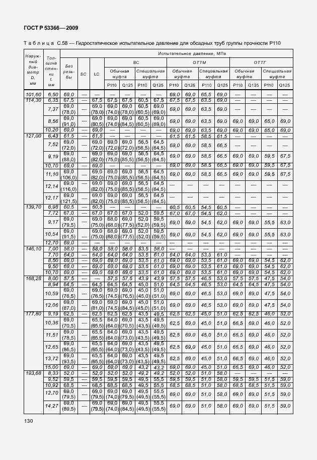Страница 137 ГОСТ Р 53366-2009