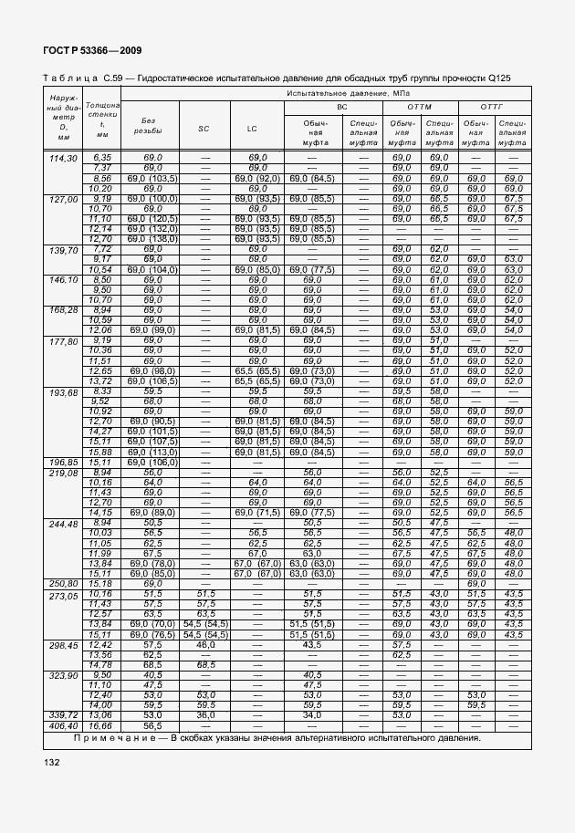 Страница 139 ГОСТ Р 53366-2009