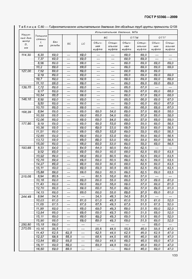 Страница 140 ГОСТ Р 53366-2009