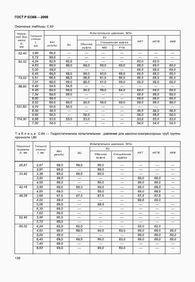 Страница 143 ГОСТ Р 53366-2009