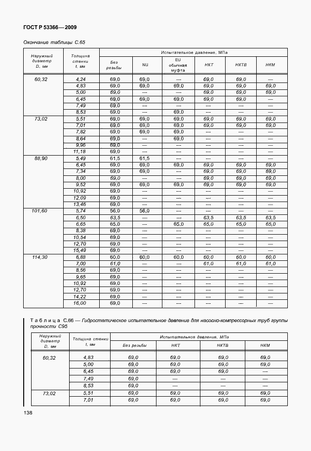 Страница 145 ГОСТ Р 53366-2009