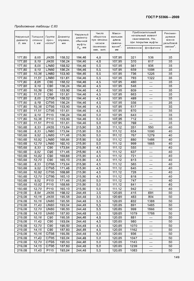 Страница 156 ГОСТ Р 53366-2009