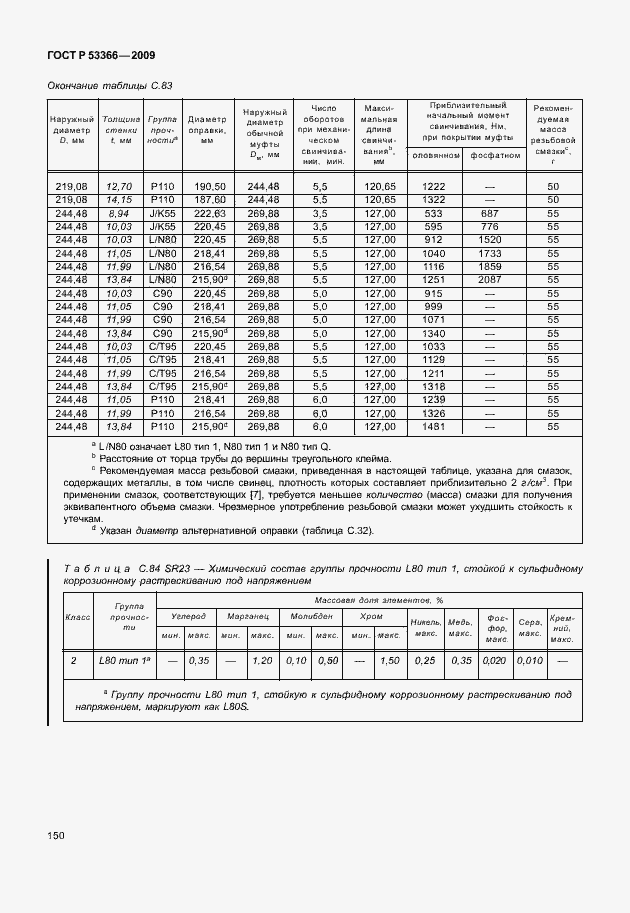 Страница 157 ГОСТ Р 53366-2009