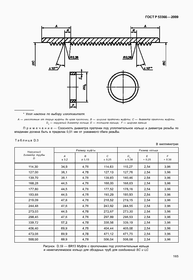 Страница 172 ГОСТ Р 53366-2009