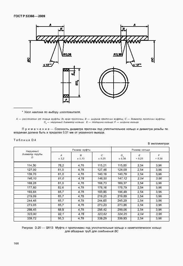 Страница 173 ГОСТ Р 53366-2009