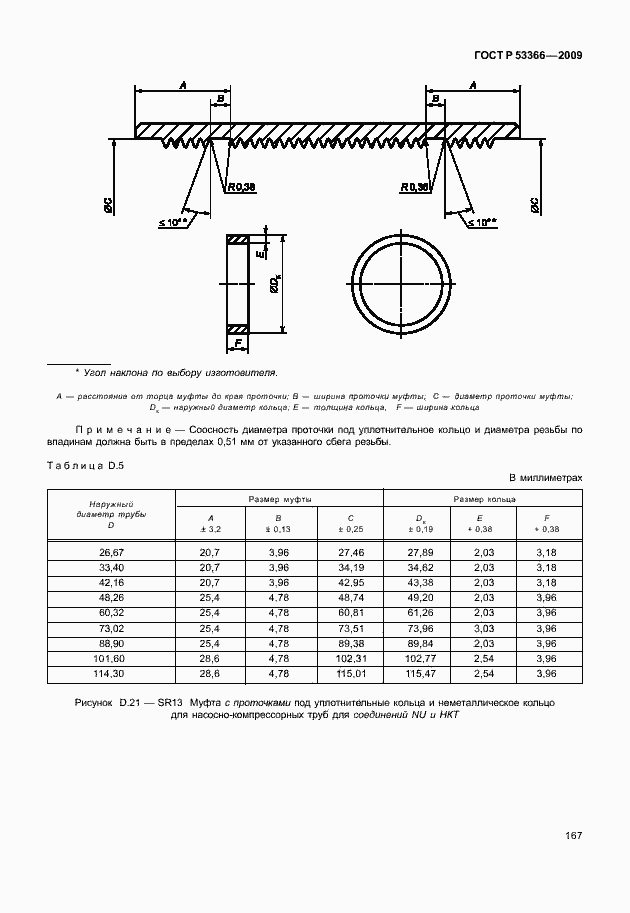 Страница 174 ГОСТ Р 53366-2009