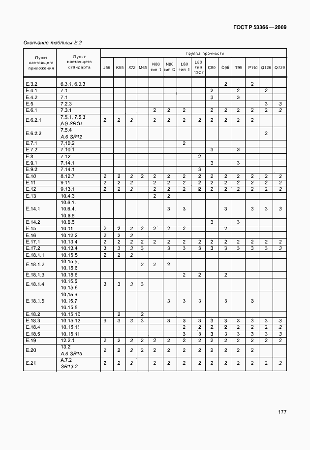 Страница 184 ГОСТ Р 53366-2009