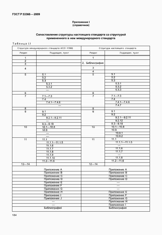 Страница 191 ГОСТ Р 53366-2009