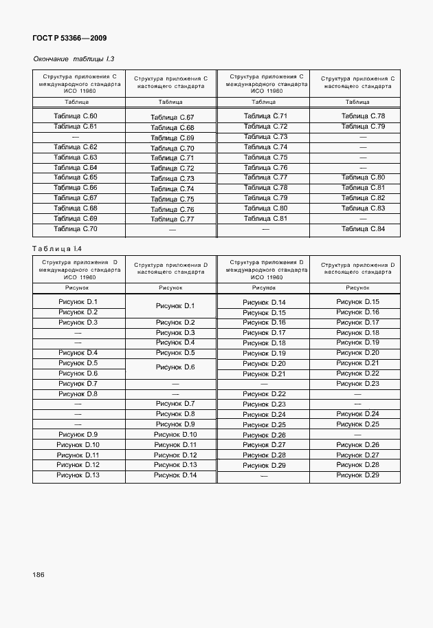 Страница 193 ГОСТ Р 53366-2009