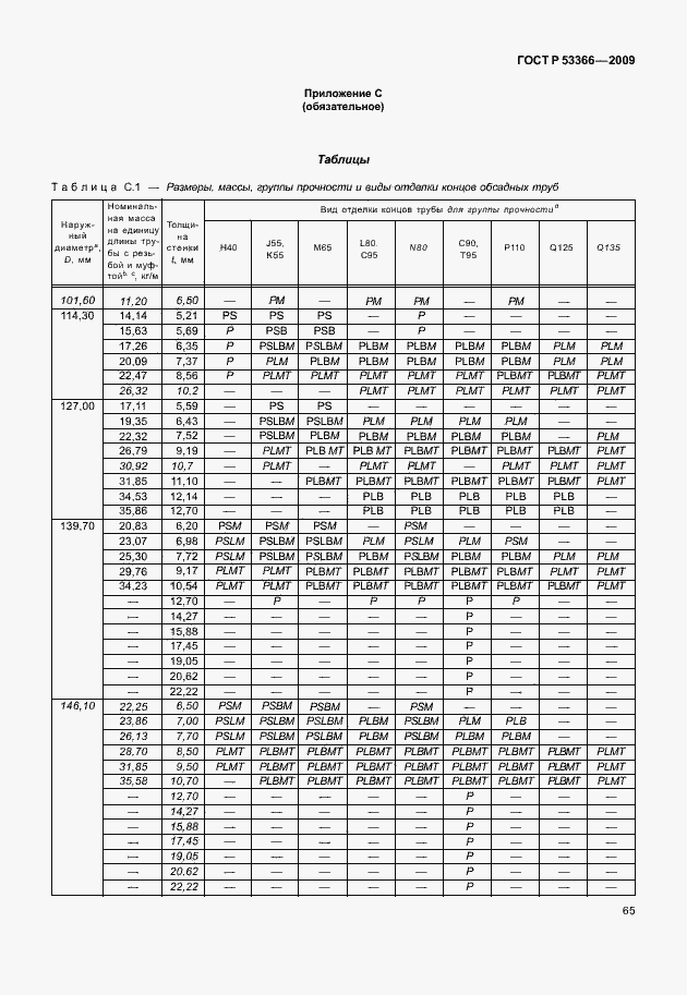Страница 72 ГОСТ Р 53366-2009