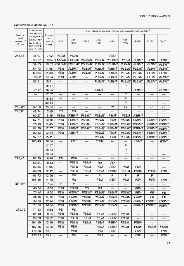 Страница 74 ГОСТ Р 53366-2009