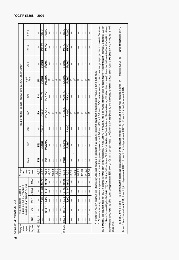 Страница 77 ГОСТ Р 53366-2009