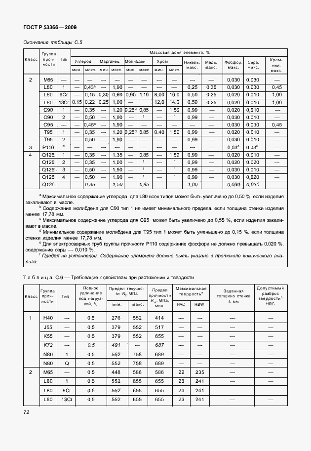 Страница 79 ГОСТ Р 53366-2009