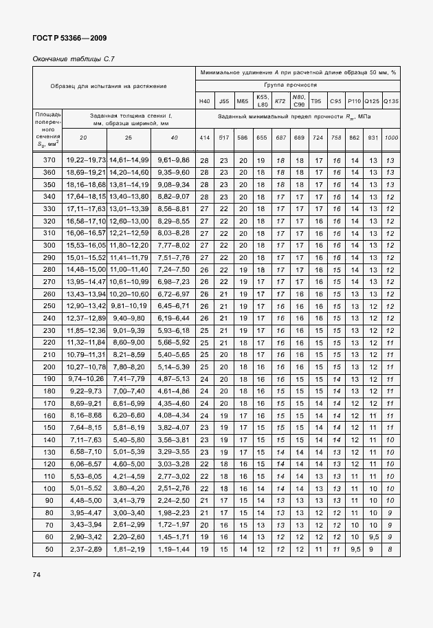 Страница 81 ГОСТ Р 53366-2009