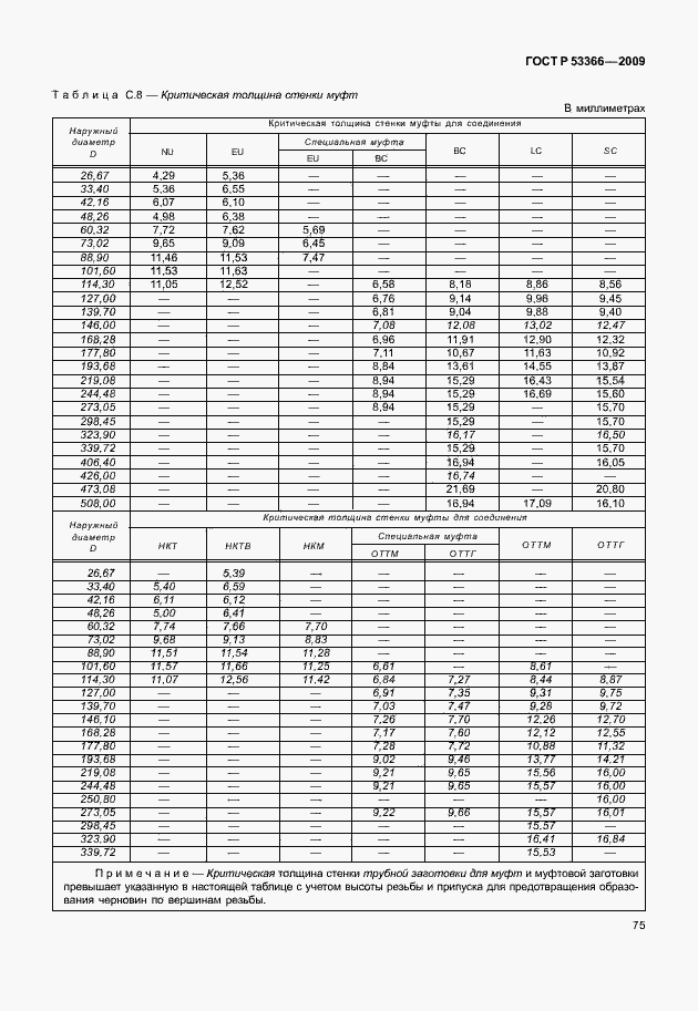 Страница 82 ГОСТ Р 53366-2009