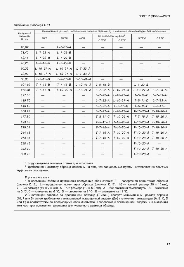 Страница 84 ГОСТ Р 53366-2009