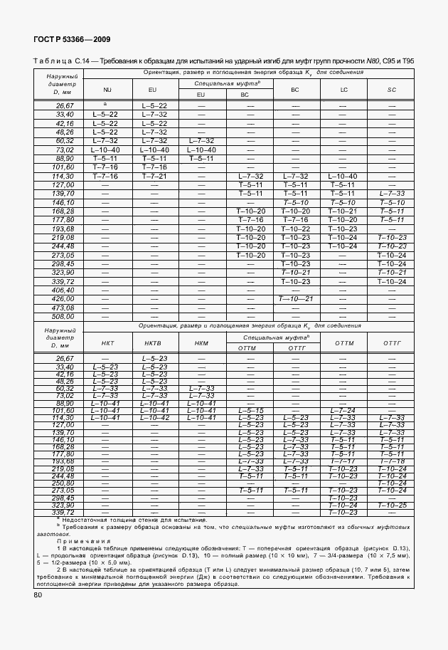 Страница 87 ГОСТ Р 53366-2009