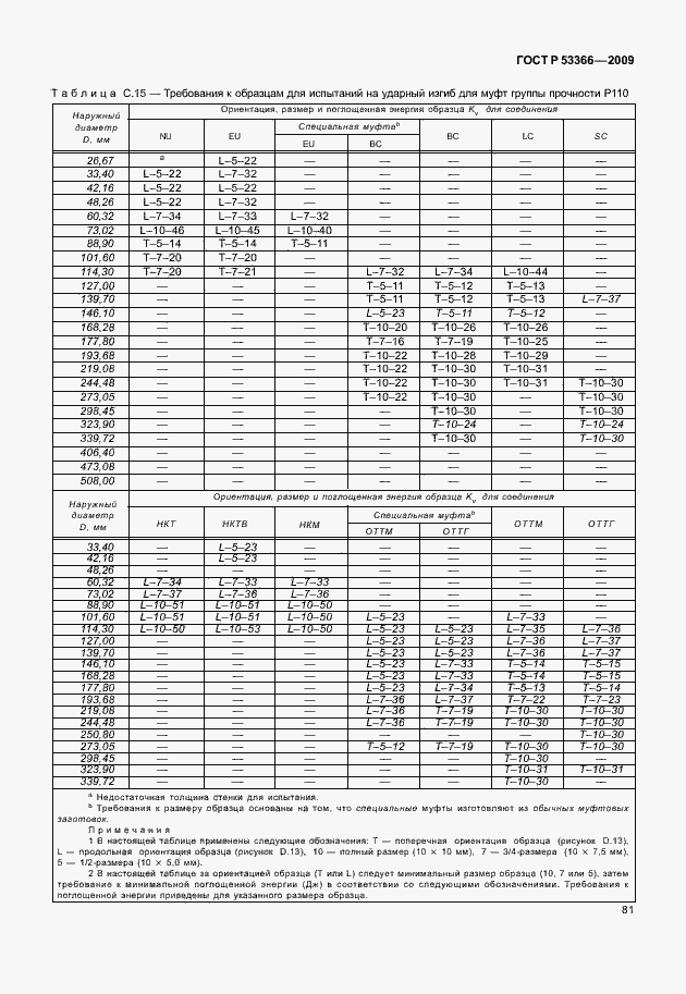 Страница 88 ГОСТ Р 53366-2009