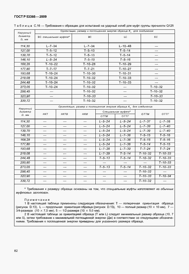 Страница 89 ГОСТ Р 53366-2009
