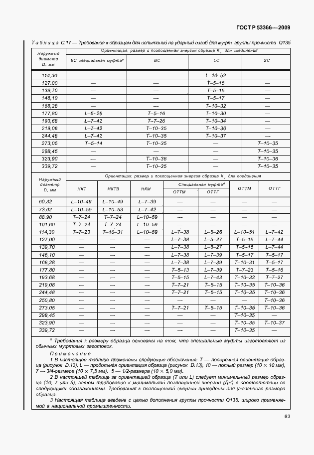 Страница 90 ГОСТ Р 53366-2009