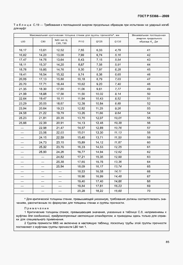 Страница 92 ГОСТ Р 53366-2009