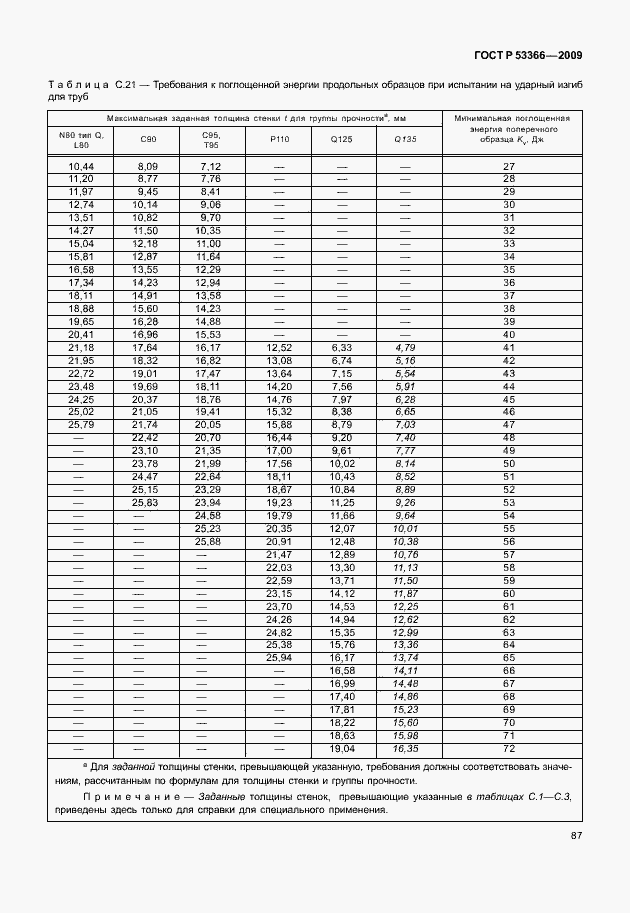 Страница 94 ГОСТ Р 53366-2009