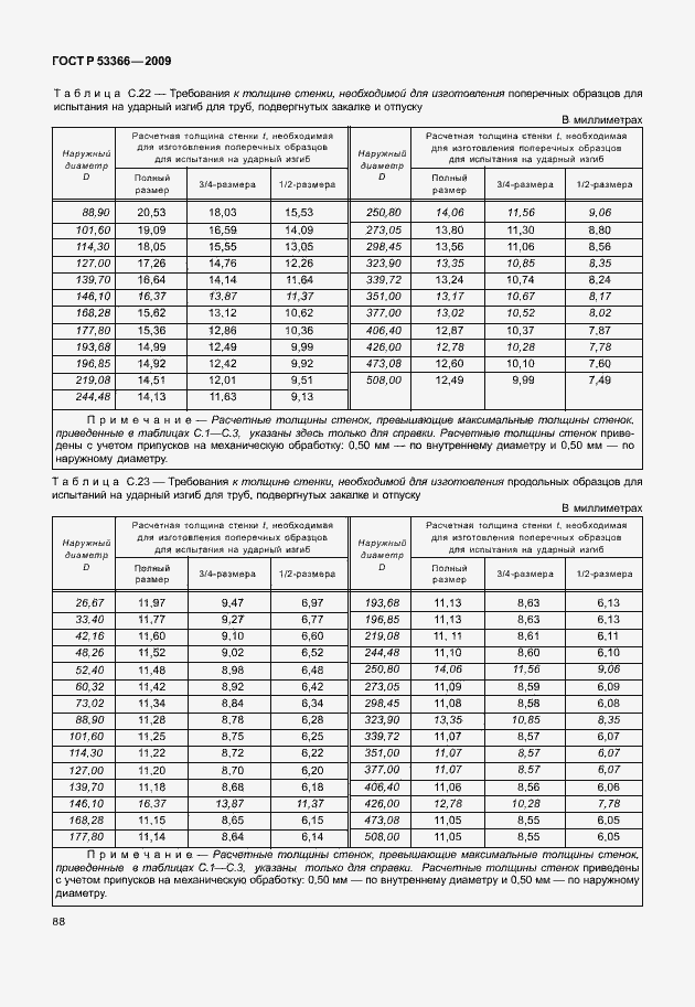Страница 95 ГОСТ Р 53366-2009