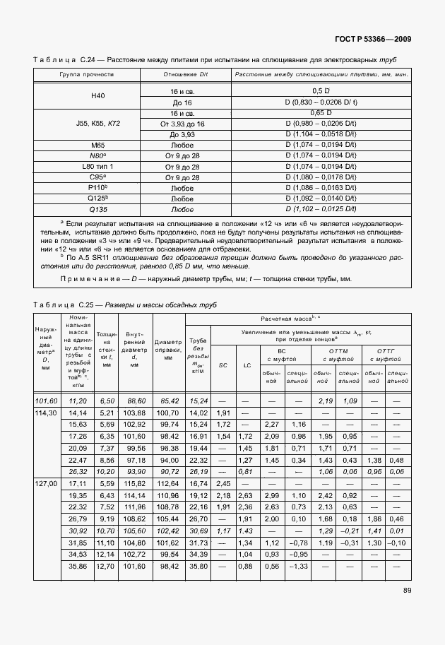 Страница 96 ГОСТ Р 53366-2009