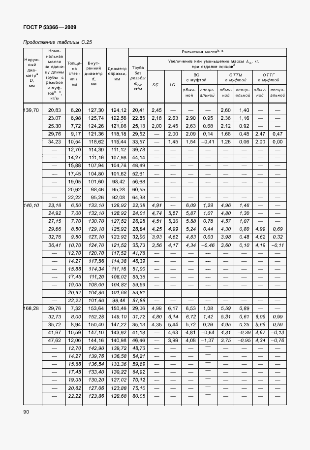 Страница 97 ГОСТ Р 53366-2009
