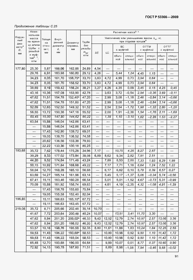 Страница 98 ГОСТ Р 53366-2009
