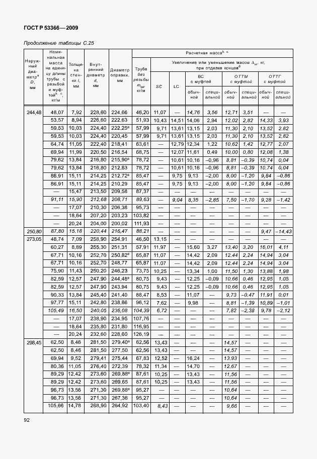 Страница 99 ГОСТ Р 53366-2009