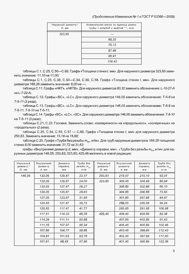 Приложение №4