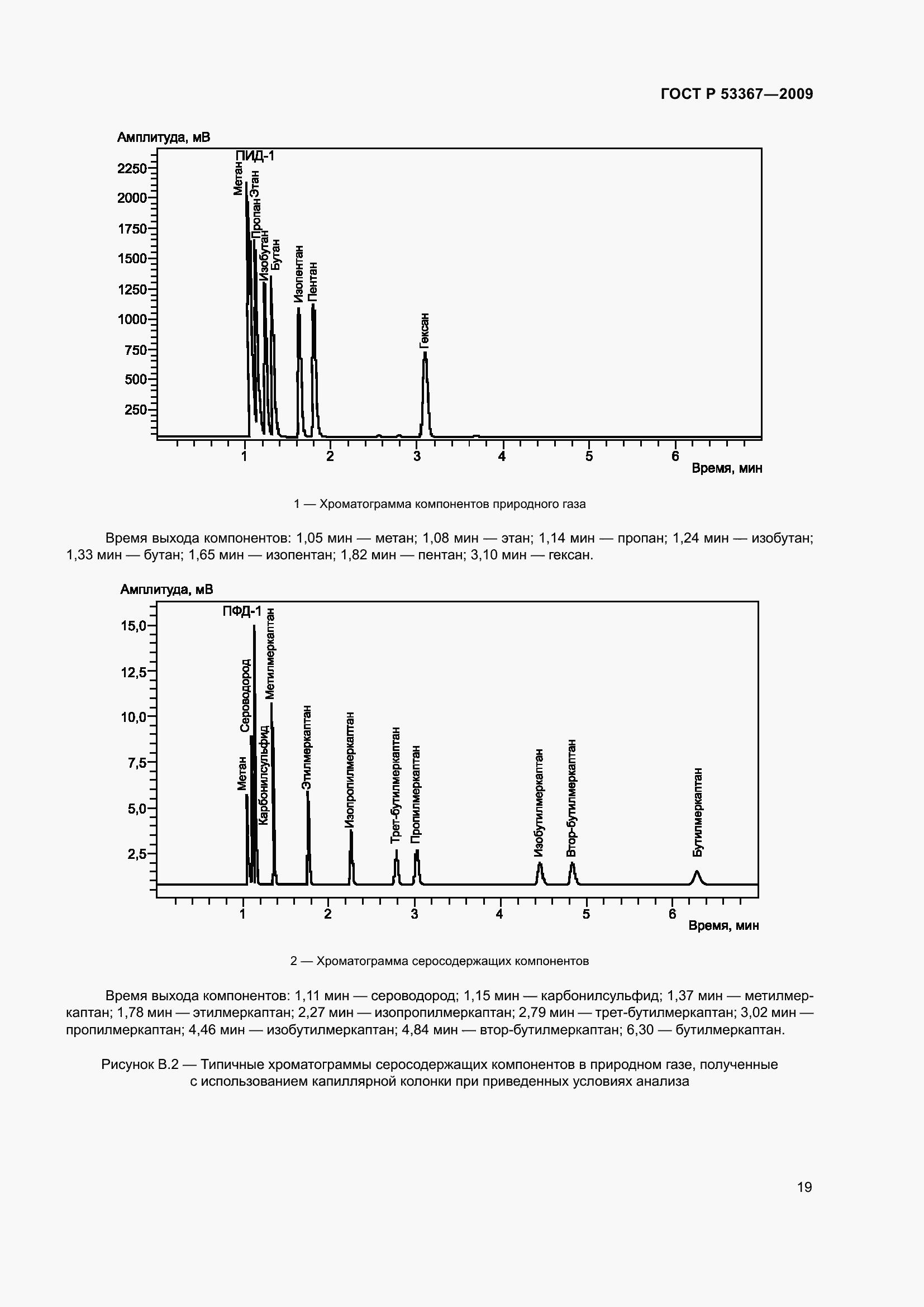 Страница 23 ГОСТ Р 53367-2009