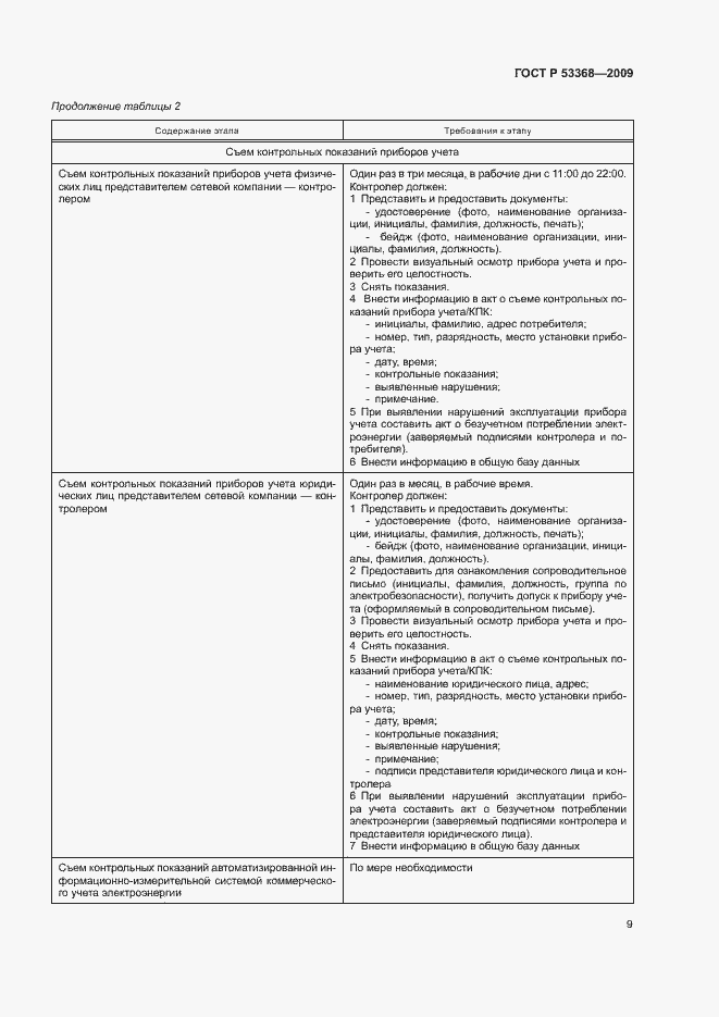 Страница 12 ГОСТ Р 53368-2009