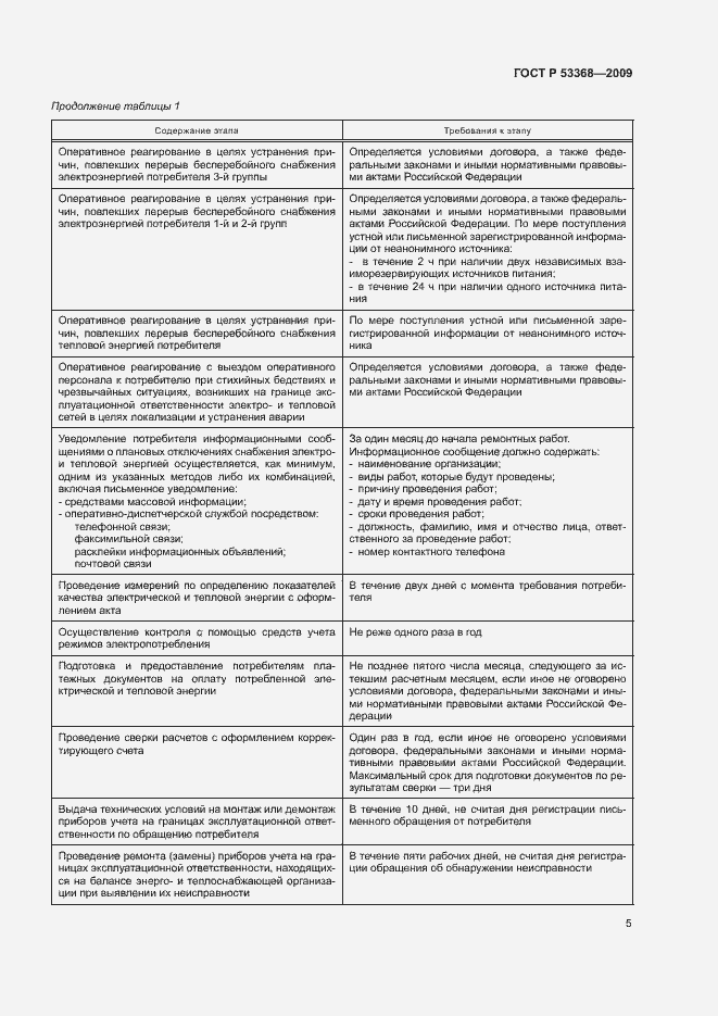 Страница 8 ГОСТ Р 53368-2009