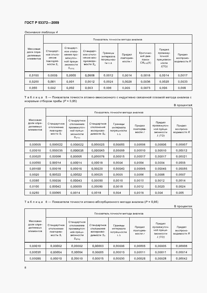 Страница 11 ГОСТ Р 53372-2009
