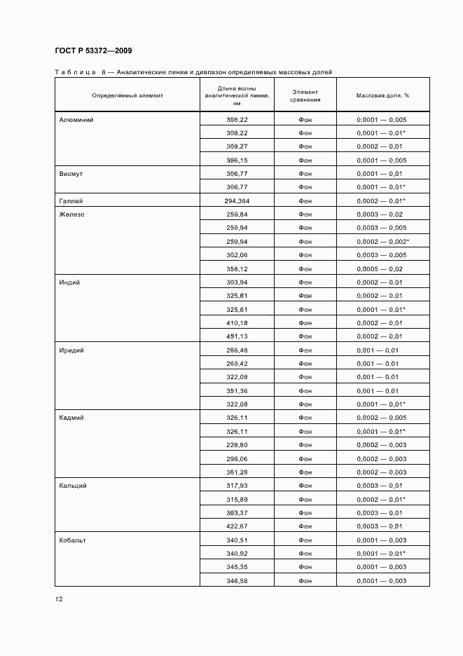 Страница 15 ГОСТ Р 53372-2009