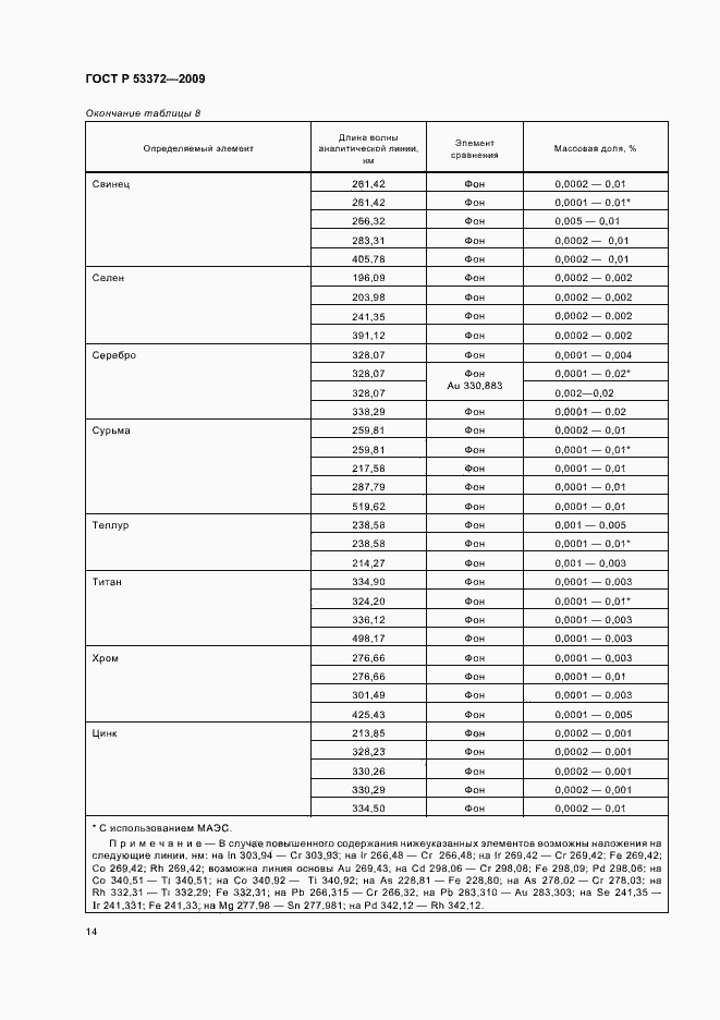 Страница 17 ГОСТ Р 53372-2009